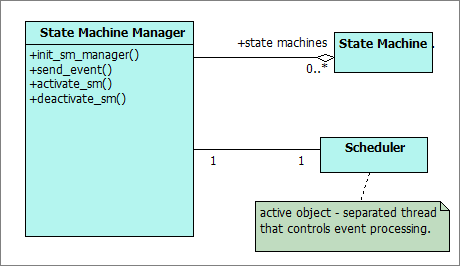 state_machine_manager_dioneos.png
